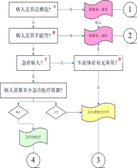 为什么采用4个血凝单位六安市裕安区西河口乡卫生院急诊服务流程_https://www.jmylbn.com_新闻资讯_第1张