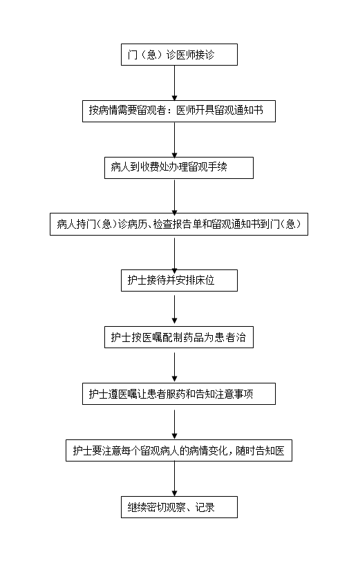 为什么采用4个血凝单位六安市裕安区西河口乡卫生院急诊服务流程_https://www.jmylbn.com_新闻资讯_第3张